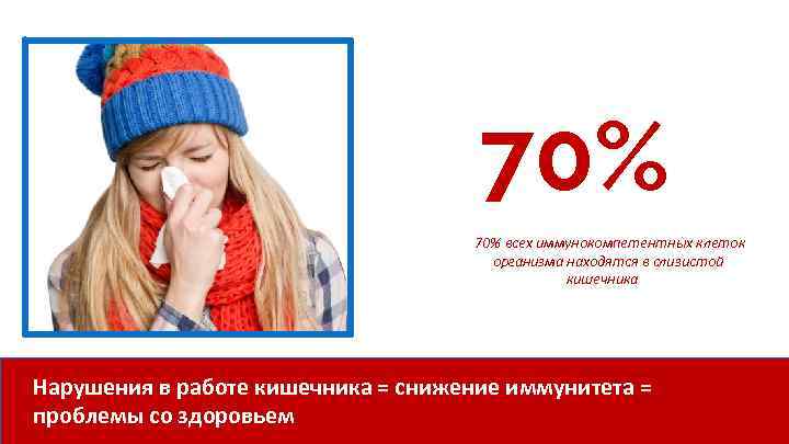 70% всех иммунокомпетентных клеток организма находятся в слизистой кишечника Нарушения в работе кишечника =