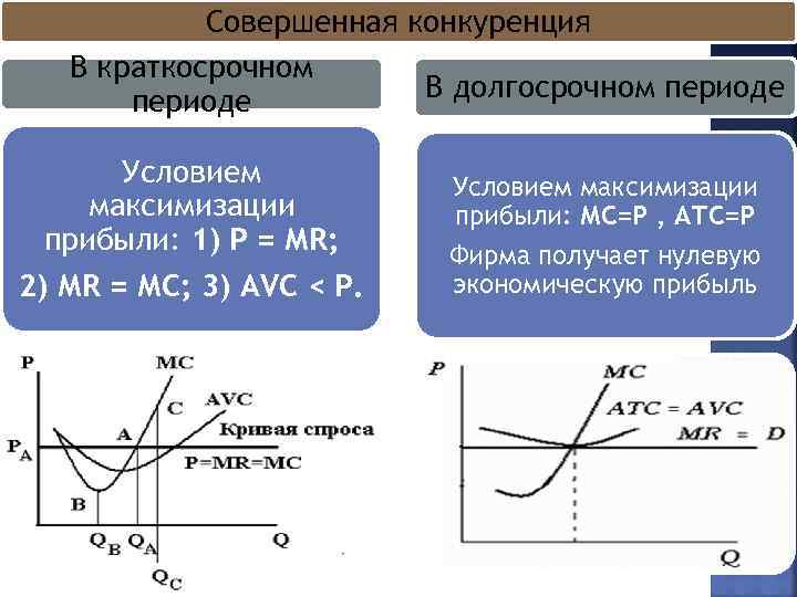 Обоснуйте связь стремления фирм к максимизации прибыли