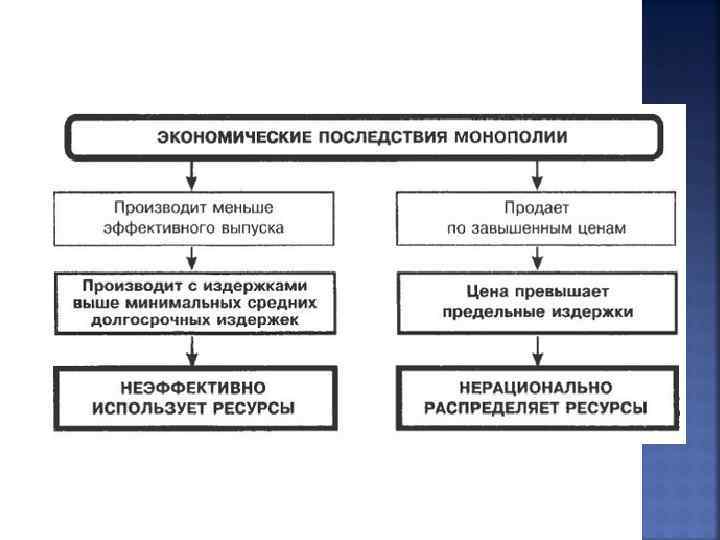 Конкуренция в экономике план