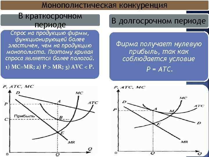 Рынок монополистической конкуренции примеры