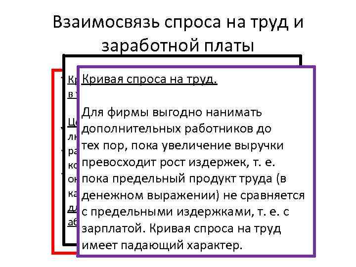 Взаимосвязь спроса на труд и заработной платы Кривая спроса на труд. Кривая предложения труда.