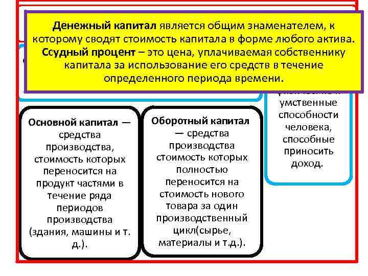 Капитал — запас материальных и нематери альных ценностей, Денежный капитал является общим знаменателем, к