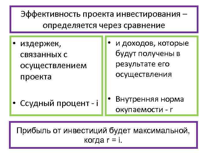 Сравнение через. Эффективность инвестиций на определяется через. Действие алгоритма сравнения издержек и выгод. Эффективность инвестиций определяется тест ответ. Эффективность проекта через год.