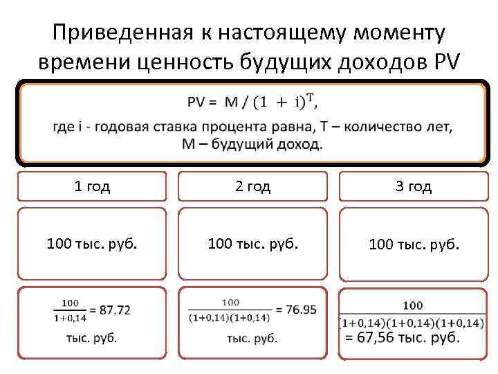 Приведенная к настоящему моменту времени ценность будущих доходов PV 1 год 2 год 3