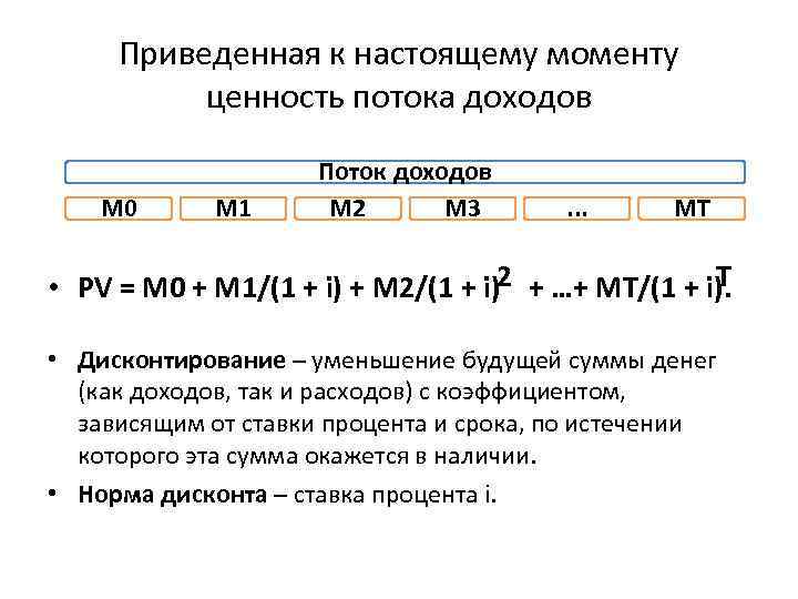 Приведенная к настоящему моменту ценность потока доходов М 0 М 1 Поток доходов М