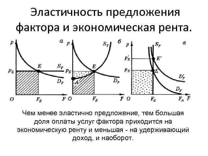 Рыночное предложение ресурсов