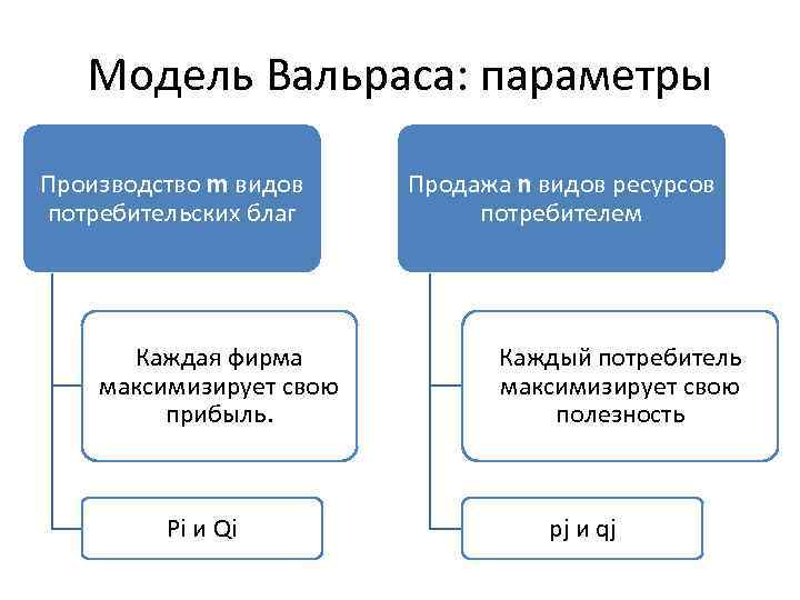 Типы ресурсов потребителя