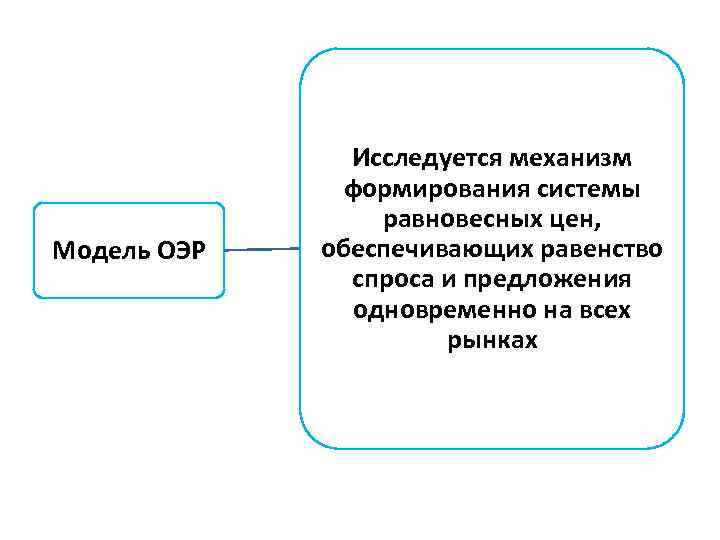 Модель ОЭР Исследуется механизм формирования системы равновесных цен, обеспечивающих равенство спроса и предложения одновременно