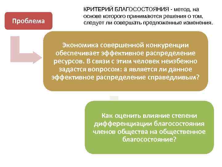 Условия роста благосостояния общества