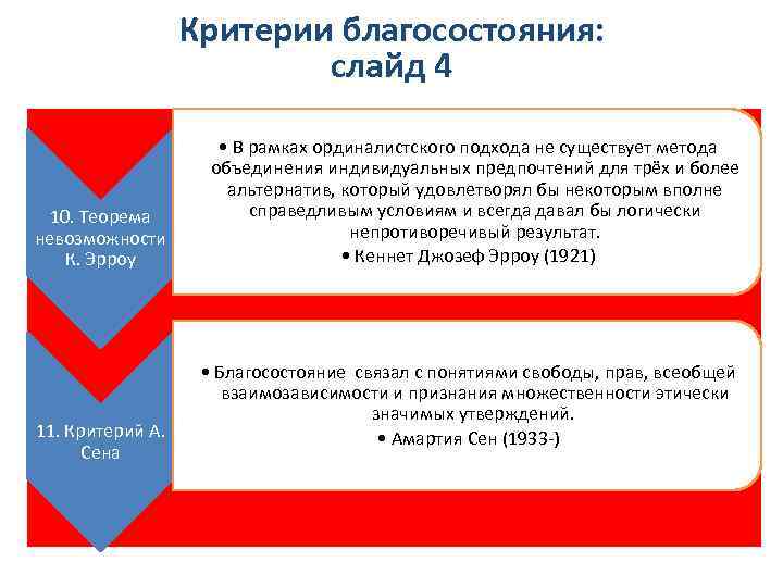 Критерии благосостояния: слайд 4 10. Теорема невозможности К. Эрроу 11. Критерий А. Сена •