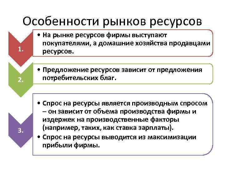 Рынок ресурсов