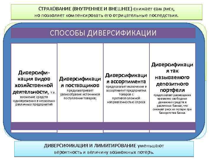 4 основных ресурса. Внешнее и внутреннее страхование. Страхование бизнеса позволяет. Внешнее страхование рисков. Виды страхования бизнеса.