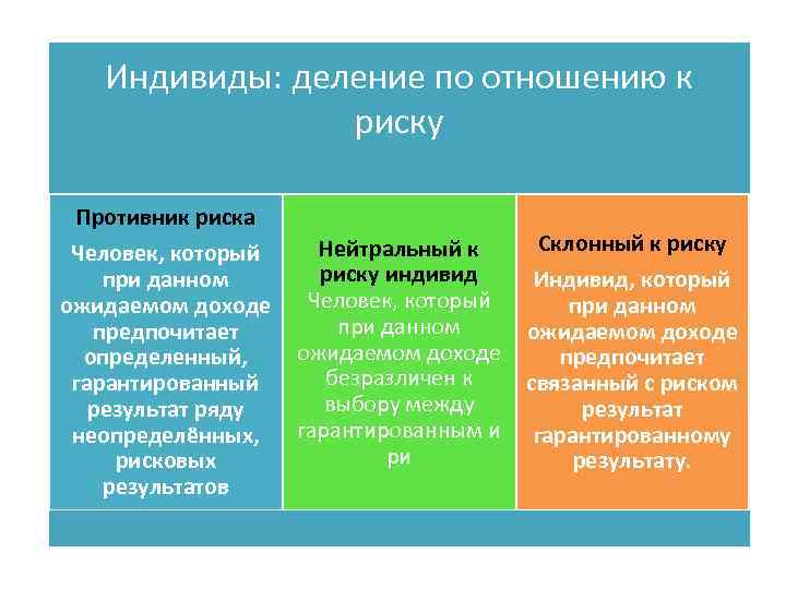 Рынок поделен несколькими крупными. Индивиды по отношению к риску делятся. Типы отношения к риску. Риск-нейтральность это. Нейтральный к риску.