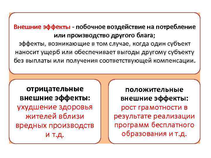 Внешние эффекты побочное воздействие на потребление или производство другого блага; эффекты, возникающие в том