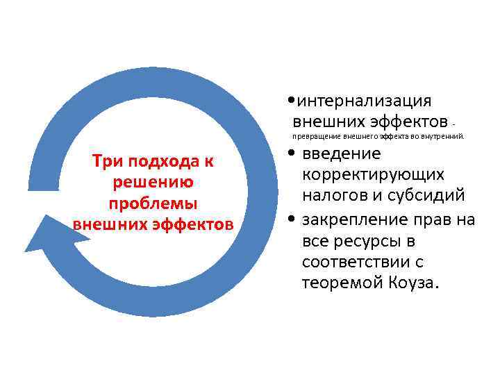 Внешние и внутренние эффекты в экономике. Интернализация это превращение внешних. Интернализация. Интернализация это в психологии.