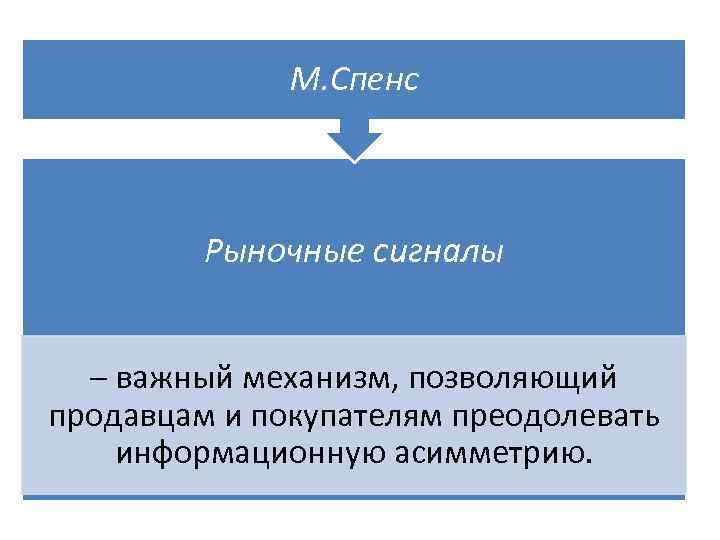 М. Спенс Рыночные сигналы – важный механизм, позволяющий продавцам и покупателям преодолевать информационную асимметрию.