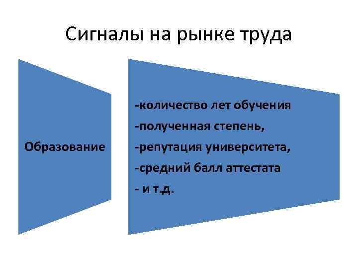 Сигналы на рынке труда -количество лет обучения -полученная степень, Образование -репутация университета, -средний балл