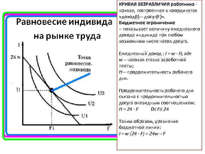 КРИВАЯ БЕЗРАЗЛИЧИЯ работника кривая, построенная в координатах «доход(I) – досуг(F)» . Бюджетное ограничение –