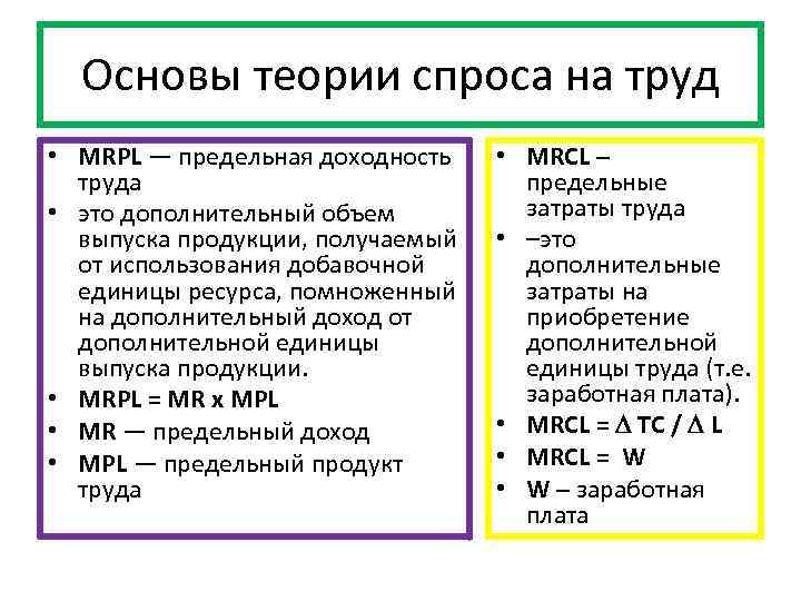 Основы теории спроса на труд • MRPL — предельная доходность труда • это дополнительный