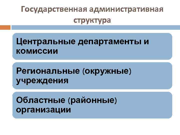 Государственная административная структура Центральные департаменты и комиссии Региональные (окружные) учреждения Областные (районные) организации 