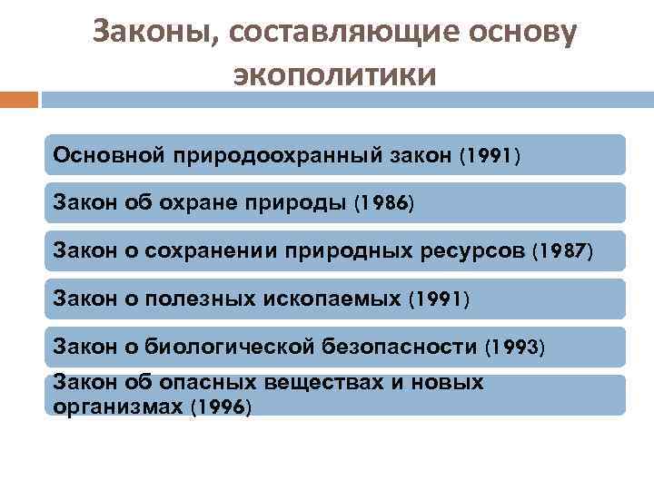 Законы, составляющие основу экополитики Основной природоохранный закон (1991) Закон об охране природы (1986) Закон