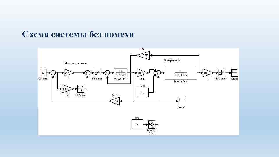 Схема системы без помехи 