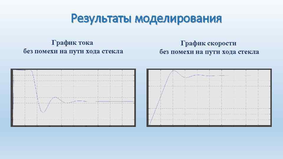 Результаты моделирования График тока без помехи на пути хода стекла График скорости без помехи