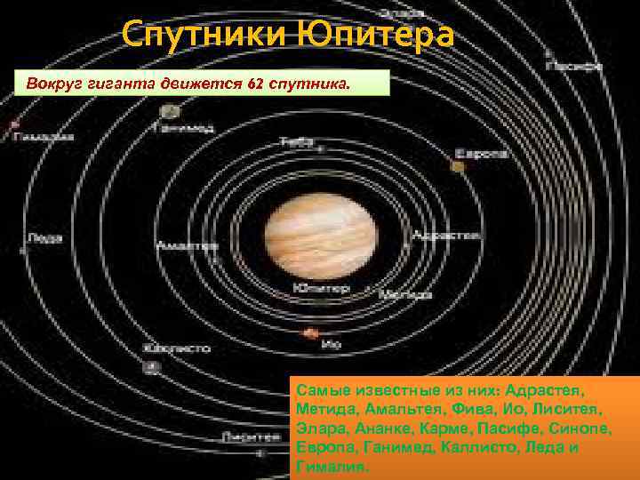 Спутники юпитера проект