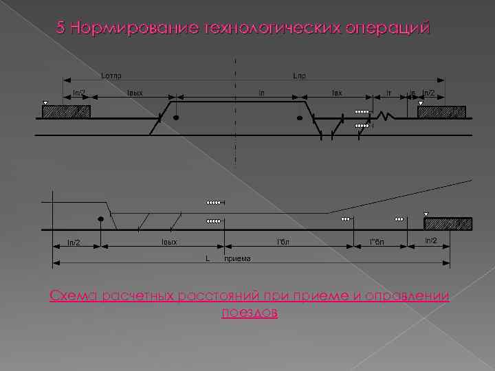 Организация работы участковой станции дипломный проект