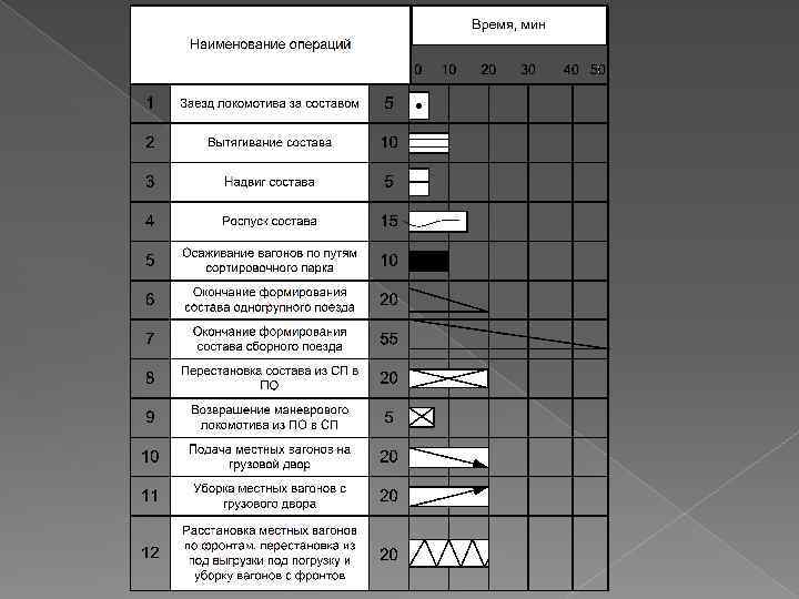 Разработка суточного плана графика