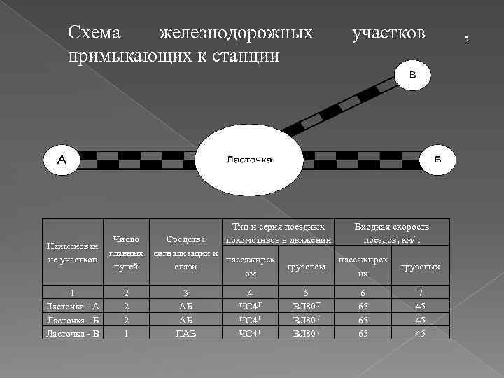 Схема участка станции