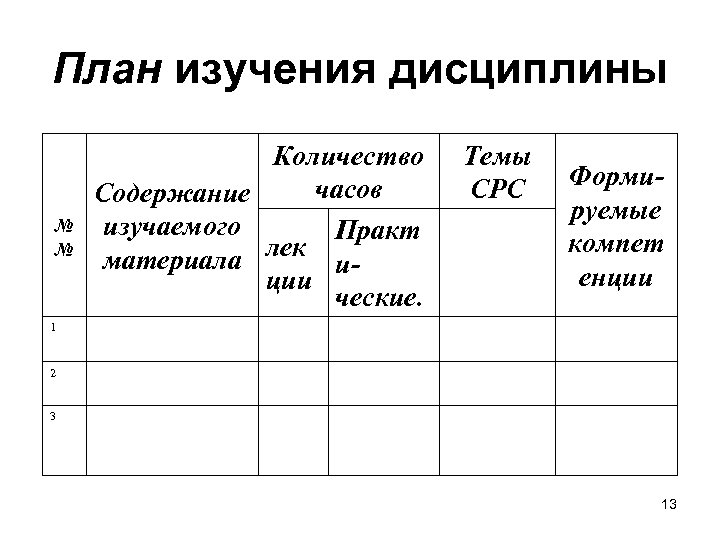 План изучения дисциплины № № Количество часов Содержание изучаемого Практ лек материала иции ческие.