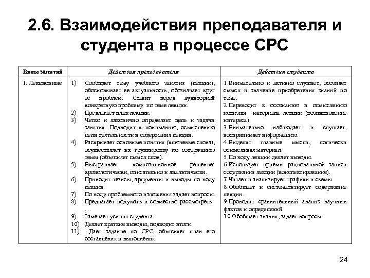2. 6. Взаимодействия преподавателя и студента в процессе СРС Виды занятий 1. Лекционные Действия