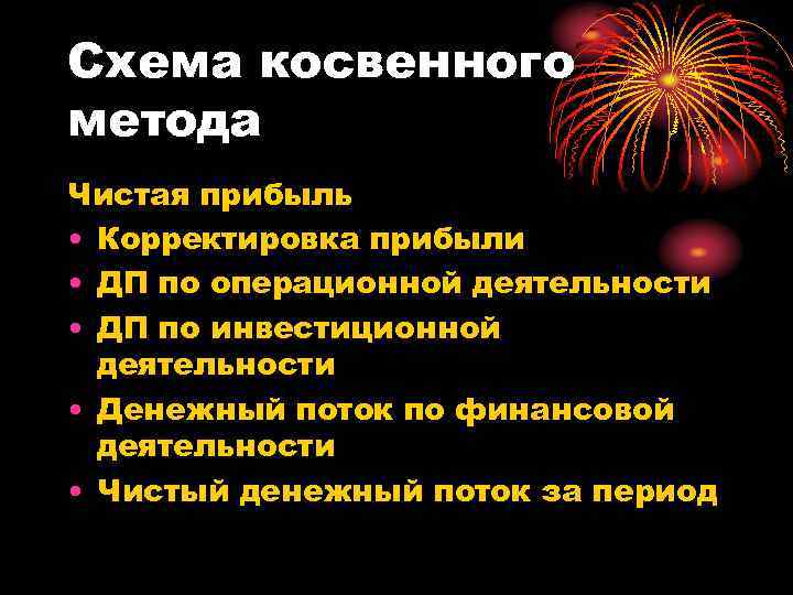 Схема косвенного метода Чистая прибыль • Корректировка прибыли • ДП по операционной деятельности •