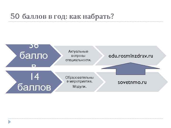 50 баллов в год: как набрать? 36 балло в 14 баллов Актуальные вопросы специальности.