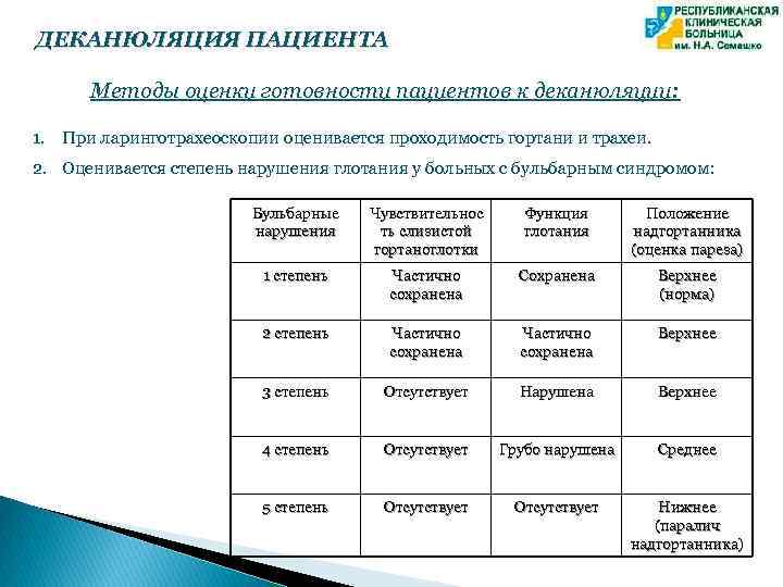 ДЕКАНЮЛЯЦИЯ ПАЦИЕНТА Методы оценки готовности пациентов к деканюляции: 1. При ларинготрахеоскопии оценивается проходимость гортани