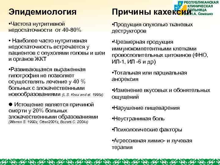 Эпидемиология Причины кахексии • Частота нутритивной недостаточности от 40 -80% • Продукция опухолью тканевых