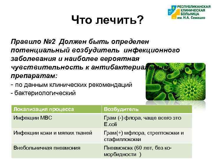 Что лечить? Правило № 2 Должен быть определен потенциальный возбудитель инфекционного заболевания и наиболее