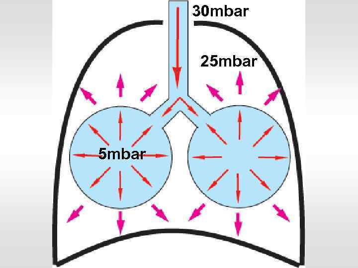 30 mbar 25 mbar 