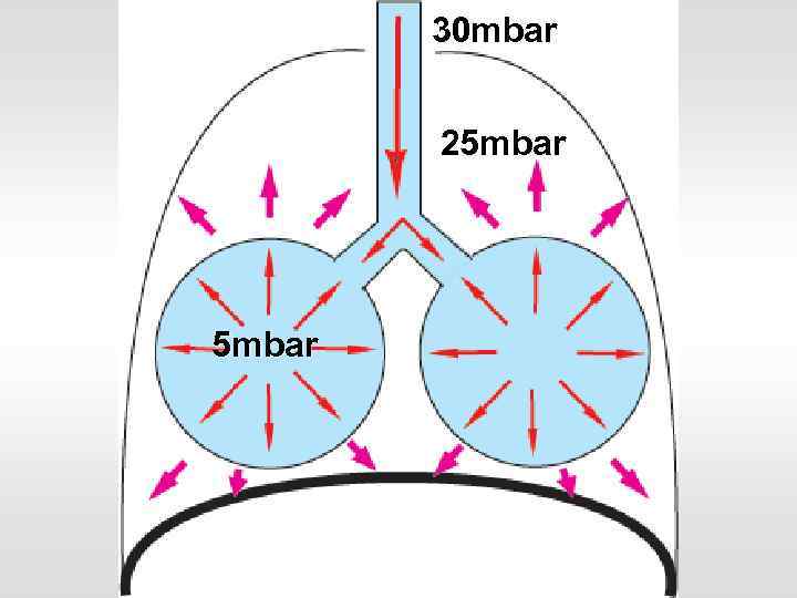 30 mbar 25 mbar 