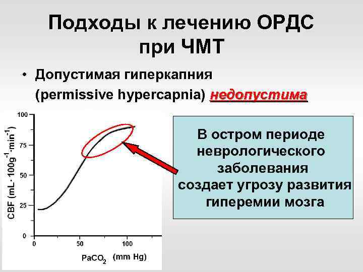 Подходы к лечению ОРДС при ЧМТ • Допустимая гиперкапния (permissive hypercapnia) недопустима В остром