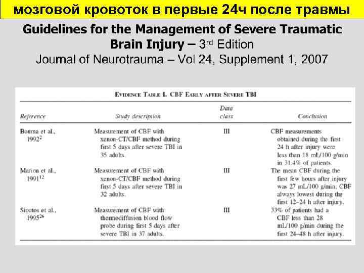 мозговой кровоток в первые 24 ч после травмы 