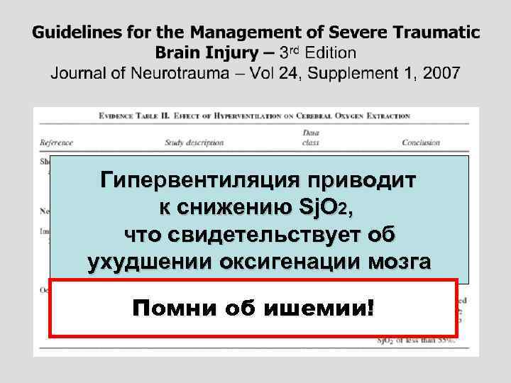 Гипервентиляция приводит к снижению Sj. O 2, что свидетельствует об ухудшении оксигенации мозга Помни