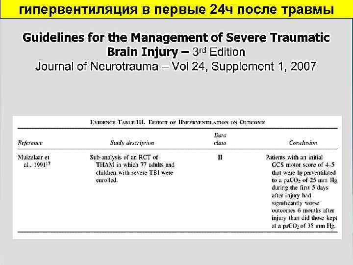 гипервентиляция в первые 24 ч после травмы 