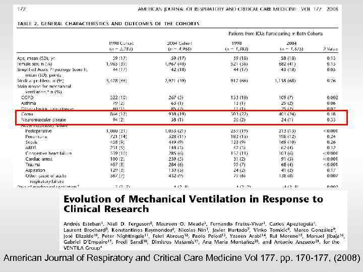 American Journal of Respiratory and Critical Care Medicine Vol 177. pp. 170 -177, (2008)