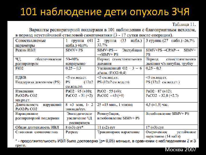 101 наблюдение дети опухоль ЗЧЯ Москва 2007 