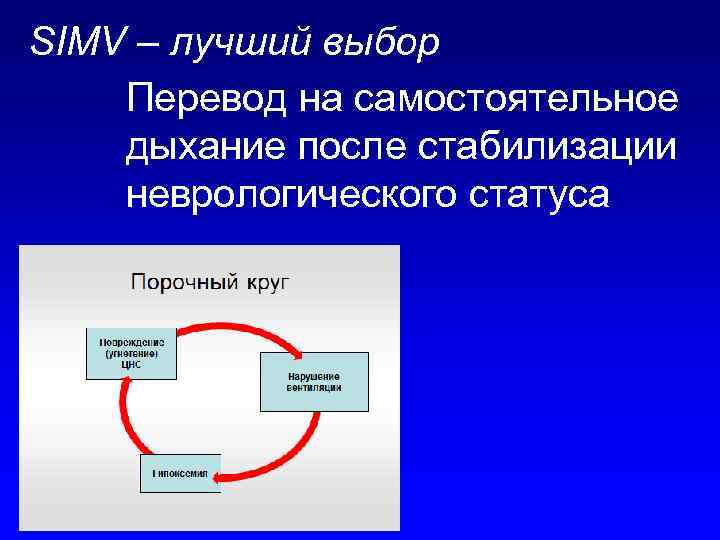 SIMV – лучший выбор Перевод на самостоятельное дыхание после стабилизации неврологического статуса 