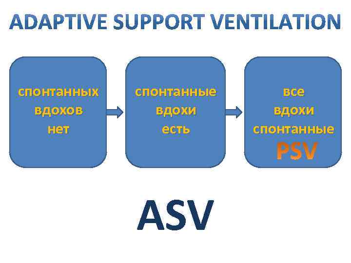 спонтанных вдохов нет спонтанные вдохи есть ASV все вдохи спонтанные 