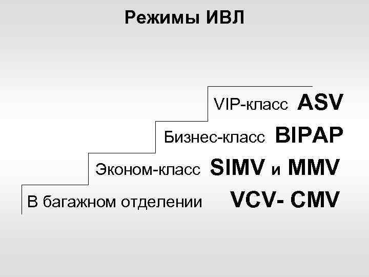 Режимы ИВЛ ASV Бизнес-класс BIPAP Эконом-класс SIMV и MMV В багажном отделении VCV- CMV