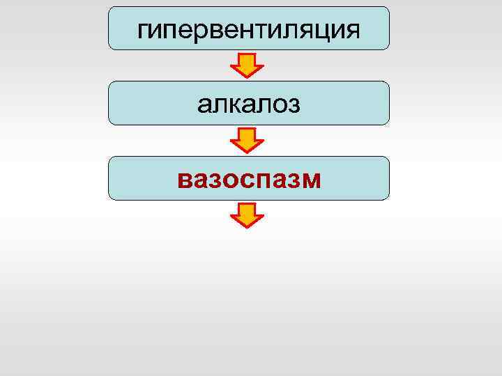 гипервентиляция алкалоз вазоспазм 